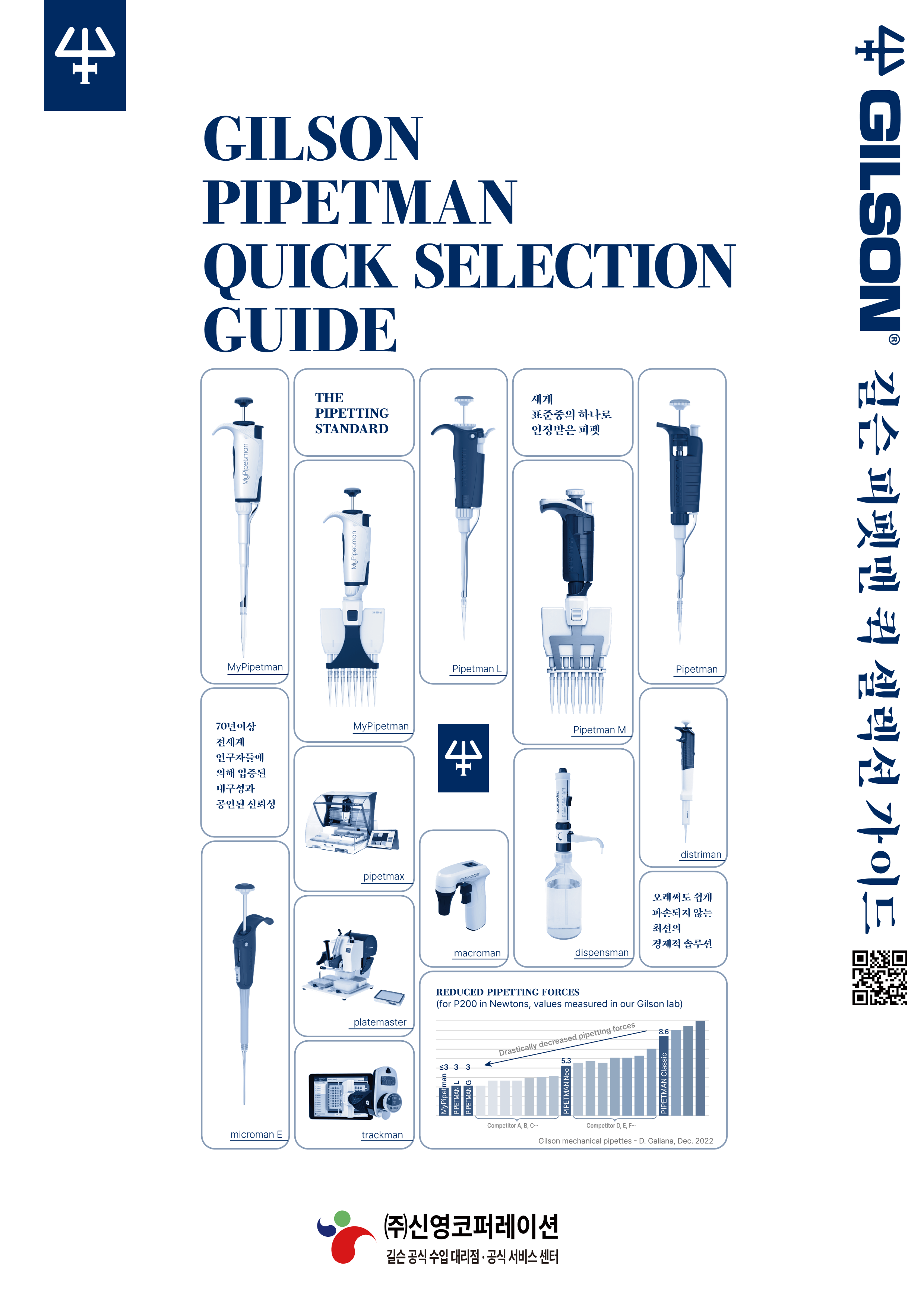 Gilson Pipetman Quick Selection Guide_1.png