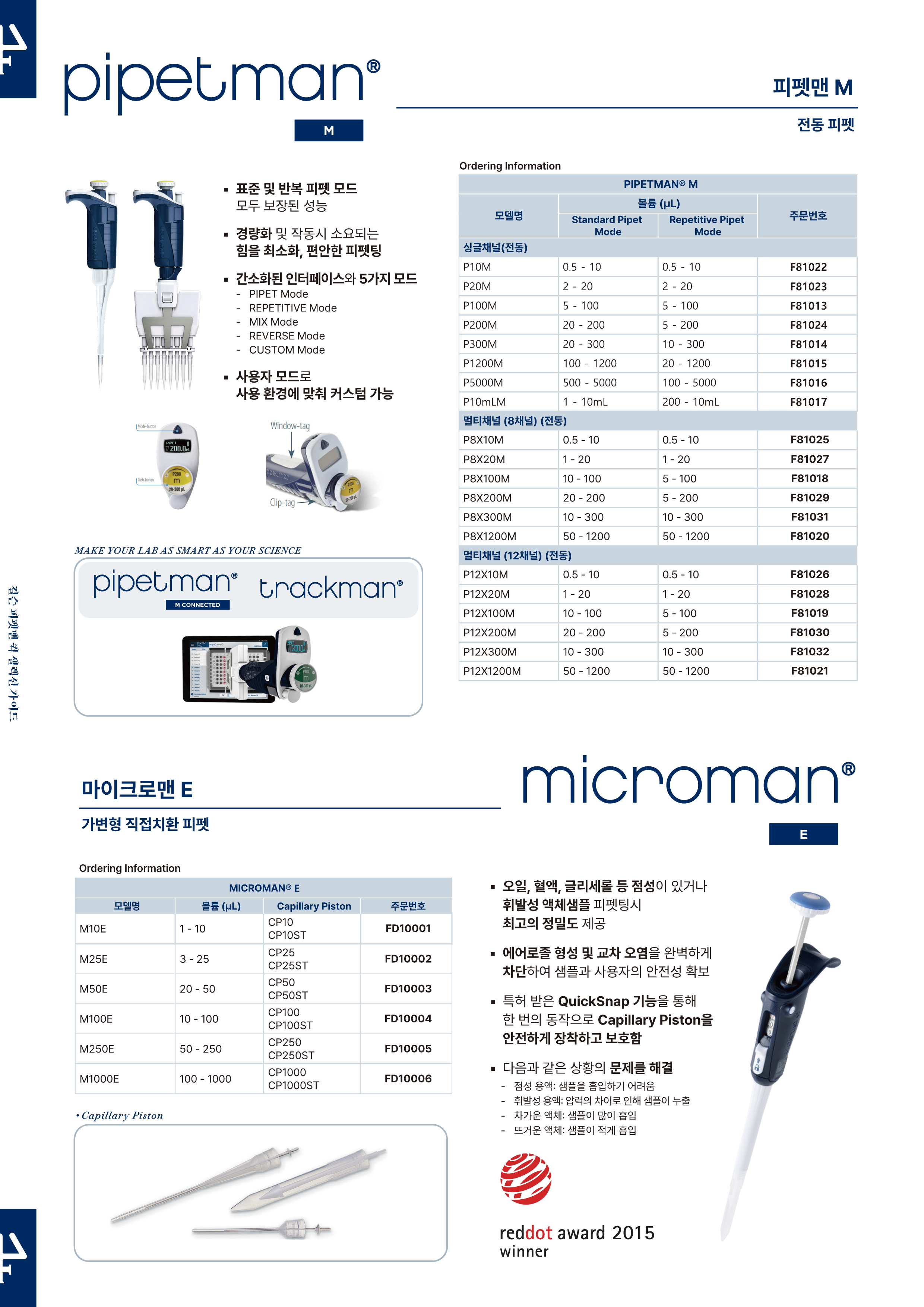 Gilson Pipetman Quick Selection Guide_4.png