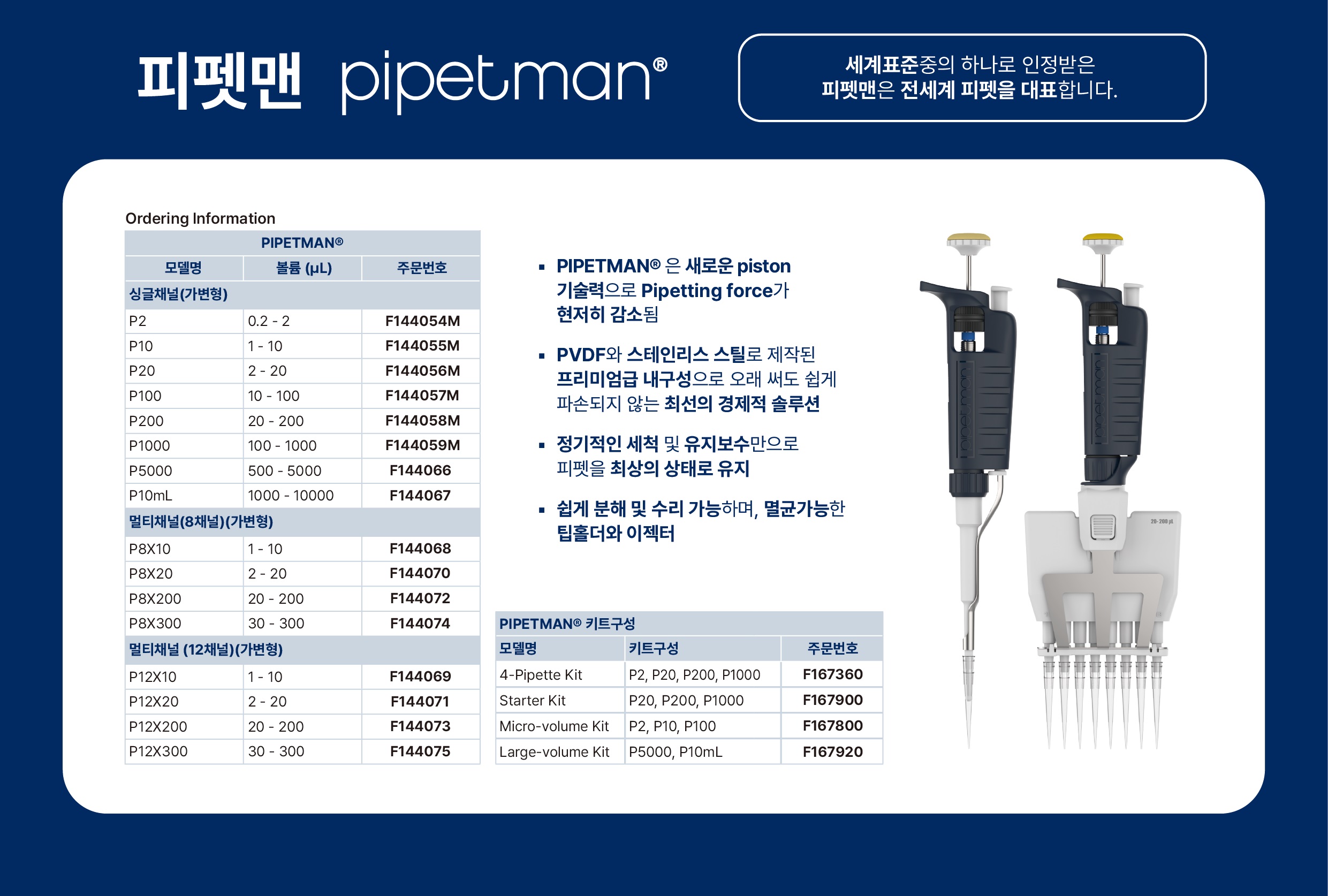 Gilson Pipetman.jpg