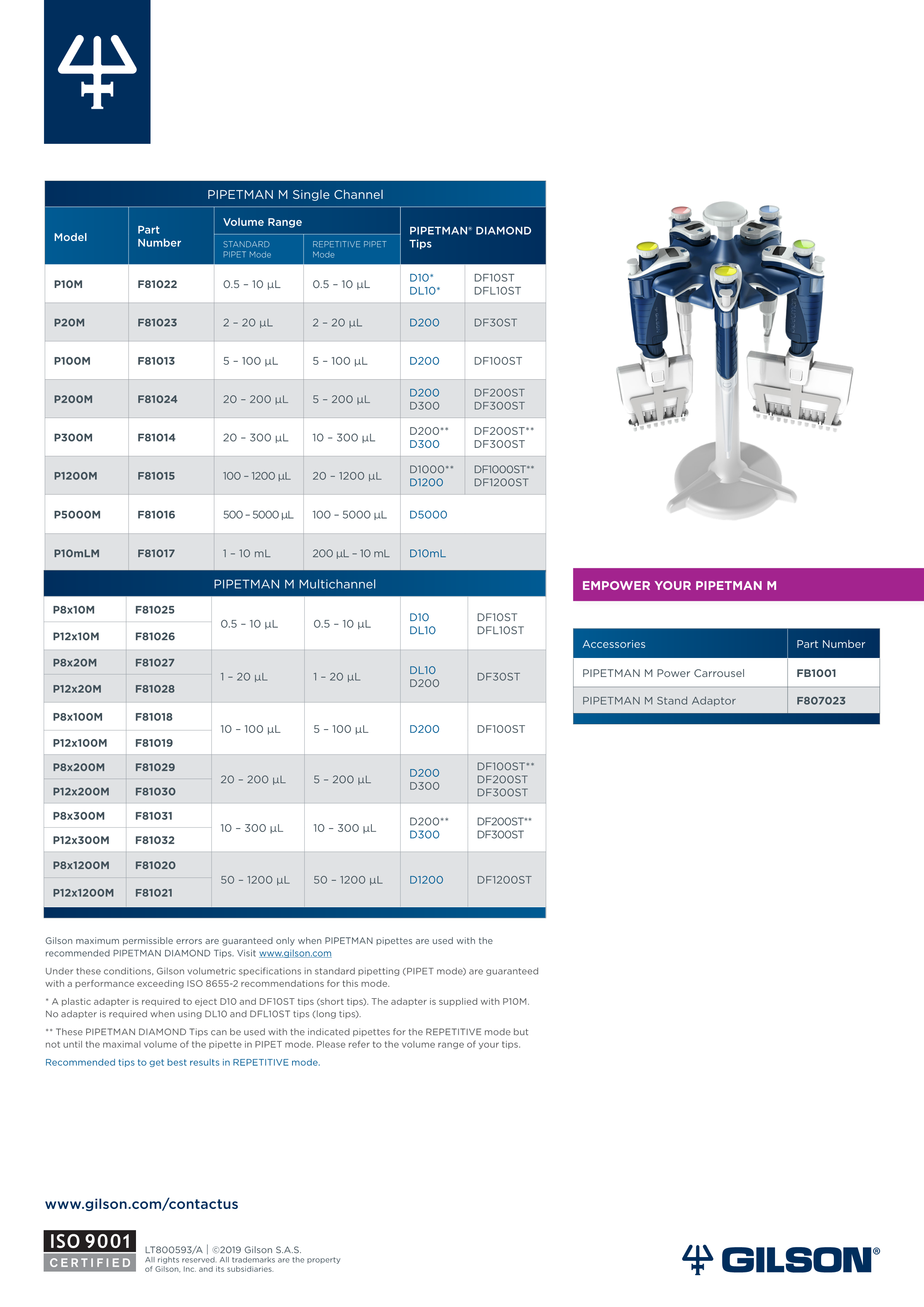 PIPETMAN_M_Flyer_EN.pdf_2.png