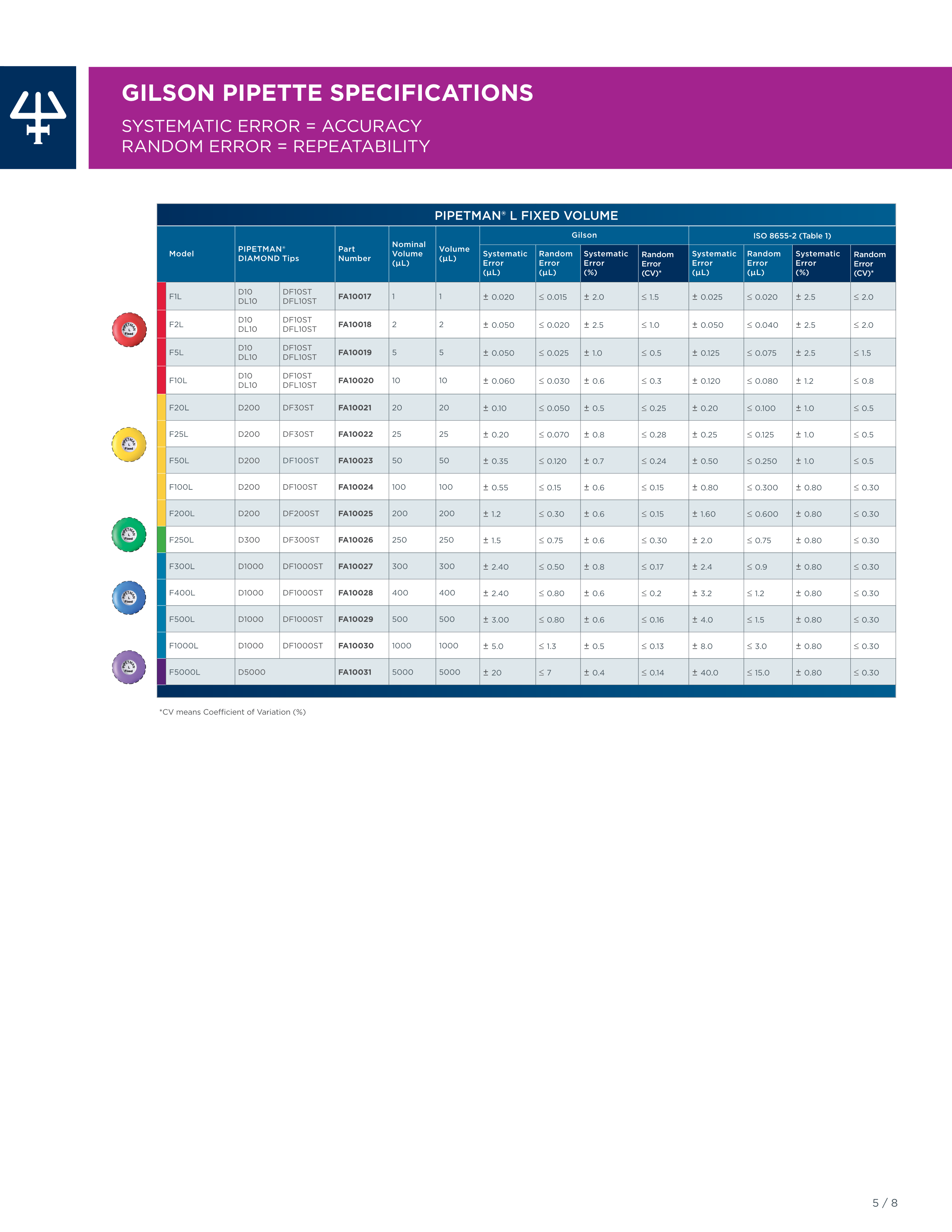 Pipette_Specifications.pdf_5.png